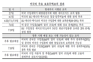 한은 "무역분쟁 등 대외 불확실성↑…소비심리·기업투자 위축 가능성" 