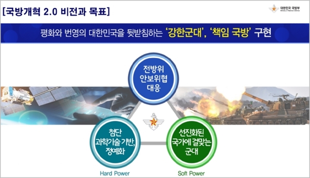 軍 장군 정원 76명 감축…국방개혁 2.0 발표