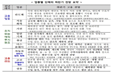 산업부, 실물경제동향 점검회의 개최