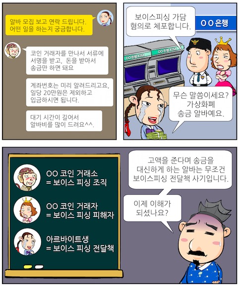 "고액 일자리에 현혹되지 마세요" 금감원, 청년 보이스피싱 근절 캠페인  