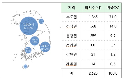 금감원, 18일부터 광주·대전서 '찾아가는 기업공시 설명회' 개최