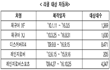 재규어 XF 등 5개 차종 1만6천 여대 리콜 실시