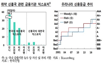 한은 "신흥국 금융불안, 국내 영향 제한적"