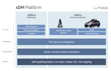 네이버랩스, ‘위치와 이동’ 첨단 기술 담은 ‘xDM 플랫폼’ 공개