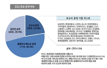 국민연금 ‘스튜어드십코드’ 도입 3개월...관련 내용 공시 23%뿐