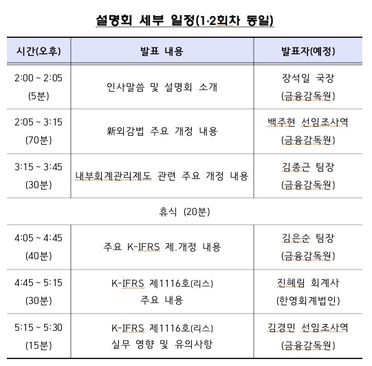 금감원, 내달 7~8일 '신외감법 및  K-IFRS 제・개정' 설명회 개최