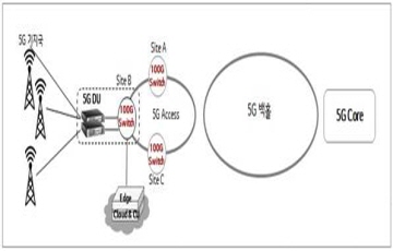 LGU+, 5G 국산 전송장비 서울 수도권 구축