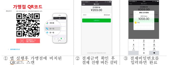 사업자·가맹점주, QR 위·변조 방지 조치 의무화…QR결제 표준안 제정