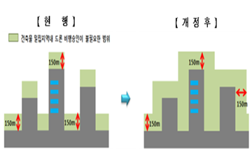 22일부터 소방용 드론 유선승인 받고 즉시비행 가능