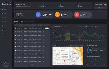 SK플래닛, IoT 센서 데이터 분석 솔루션  ‘루빅스브레인’ 출시
