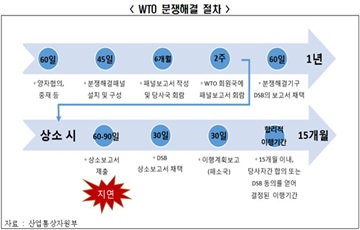 세계경제단체연합, G20 정상에 WTO 개혁 촉구