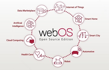 LG전자, 독자 플랫폼 웹OS 적용 제품 확대