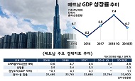 [Reset Korea] ‘호찌민판 여의도’가 들어선다...동남아 개발금융 최대 격전지 활활