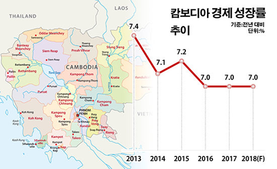 [Reset Korea] '금융 춘추전국시대' 캄보디아, 新 격전지 부상