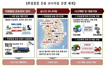 국토부, 민관 합동으로 교통안전공단의 시범운영 실태 등 집중 점검