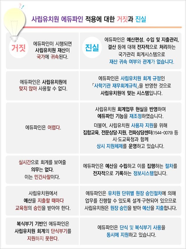 사립유치원 '에듀파인' 공개…'투명한 회계 운영' 본격화 