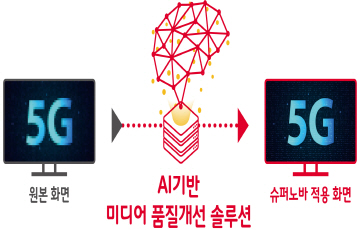 SKT, MWC서 AI ‘슈퍼노바’ 공개 