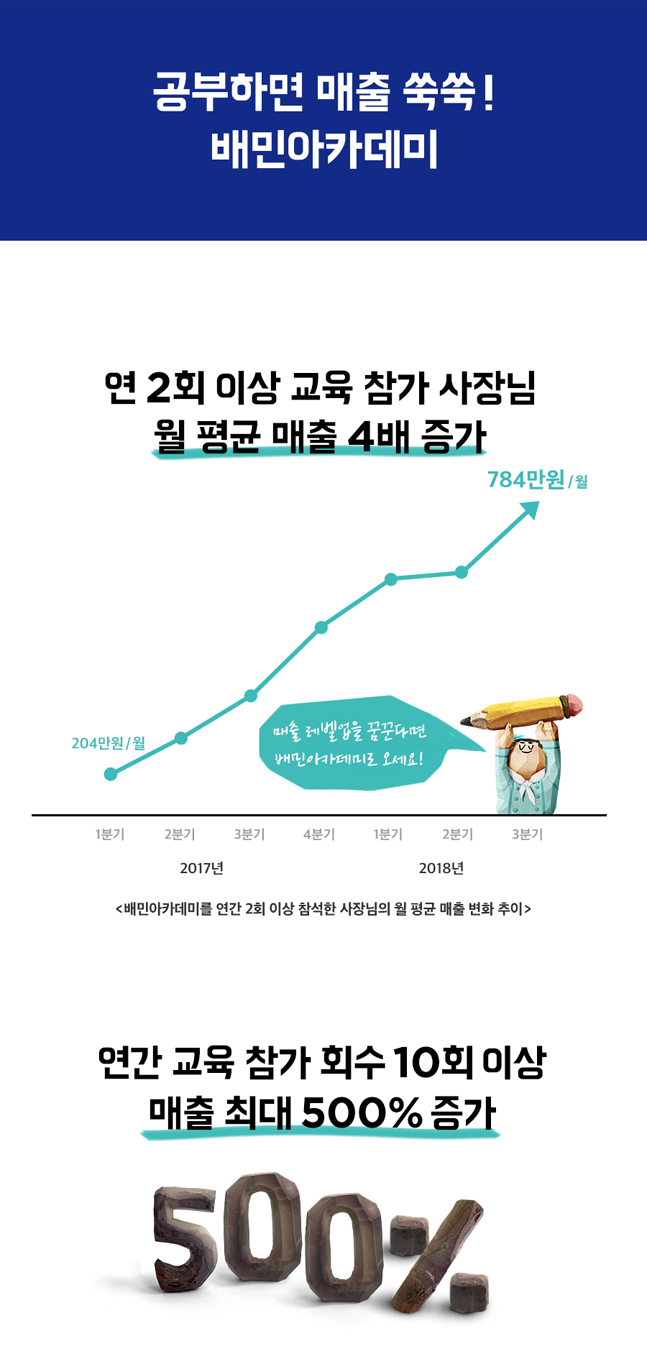 배달의민족 외식업 자영업자 교육 프로그램 효과 ‘톡톡’