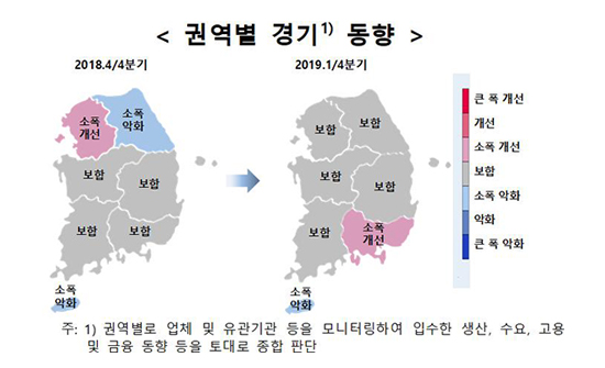 동남권 경기 회복세…수도권 제조업 생산·수출↓