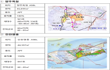 양주옥정·인천영종 공공지원 민간임대주택 1768호 사업자 공모