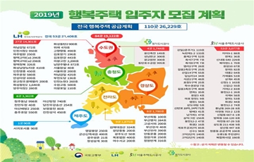 올해 첫 행복주택 입주자 모집…전국 41개 지구 6483호 공급