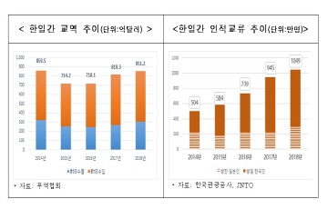 "한‧일 관계 경색 풀기 위해 법률적 화해 필요"