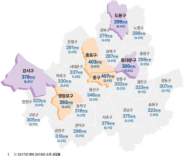 "서울 직장인 월급 358만원 받아 246만원 썼다"