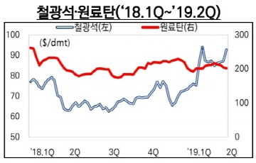 '브라질 댐 붕괴' 여파 언제까지…철강·조선·해운 '원가 비상'