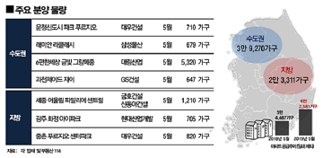 5월 전국 6만2천가구 분양…2000년 이후 역대 ‘최대’