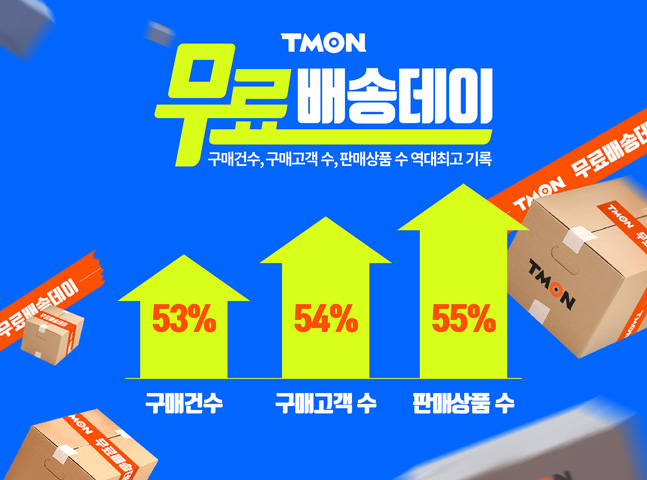 티몬 무료배송데이, 구매고객 54% 증가…‘역대 최고 기록’