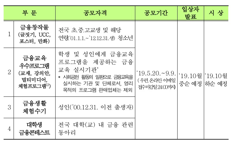 금감원, 전국민 금융교육 관심 제고 위한 '제14회 금융공모전' 개최 