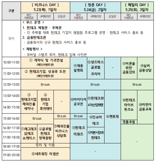 국내 최대 '제1회 코리아 핀테크위크' 개막…"최첨단 핀테크기술 한 눈에"
