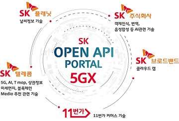 SK ICT 패밀리, API 공개로 중소업체와 ‘상생’...사회적 가치 창출