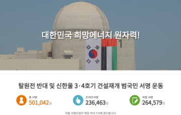 ‘탈원전 반대’ 국민 서명 50만 돌파…“정부의 탈원전 정책 비판여론 확산”