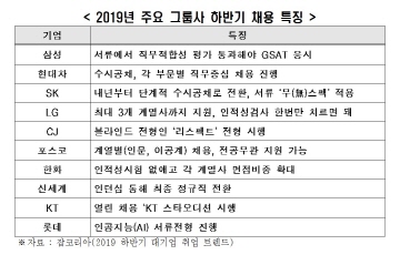 전경련, 2019년 지역인재 채용설명회 개최