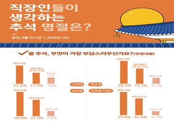 유진그룹 "올 추석, 청년은 응원하고 아내는 배려해 주세요"