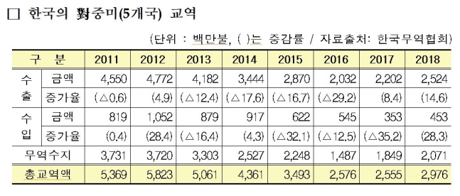 산업부, 한-중미 FTA 발효…우리나라가 체결한 16번째 FTA