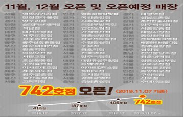 이디야 옆 메가커피?…불티나는 1500원 커피