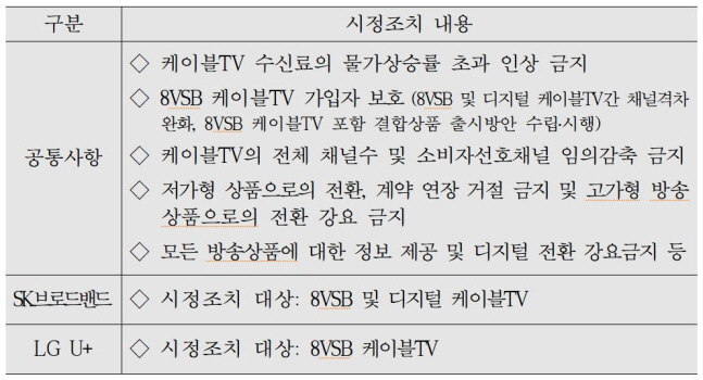 공정위, SKB·SKT·LGU+ 등 방송·통신업체 기업결합 조건부 승인