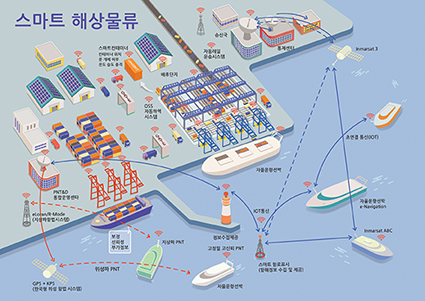해양수산 스마트화…“10년 후 자율운항선박·스마트양식 50% 점유·보급”