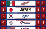 일본도 충격, 한국과 나란히 첫 패배...예상 밖 혼전