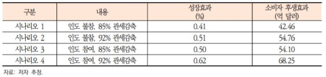 침체된 한국경제, RCEP 발효 단비 될까