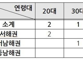 올해 여객선 안전지킴이 ‘국민안전감독관’ 15명 위촉