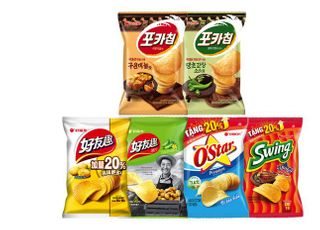 오리온 포카칩·스윙칩, 한·중·베 3국서 2000억 매출