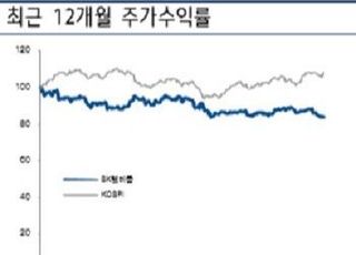 "SK텔레콤, 5G성과와 기업지배구도 개편 기대감"-현대차증권