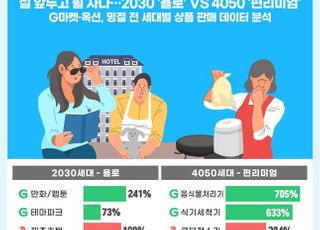 설 앞두고 뭘 사나 봤더니…2030 ‘욜로’, 4050 ‘편리미엄’