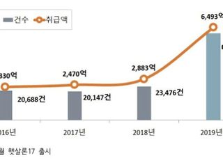 깜깜이대출 해결할 서민금융 '맞춤대출 서비스’ 호응…23일 모바일앱 출시