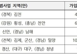 농작물재해보험, 호두·팥·시금치·보리·살구 5개 품목 추가