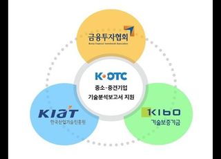 금투협·기보·KIAT, K-OTC 기업 기술평가 지원 협력