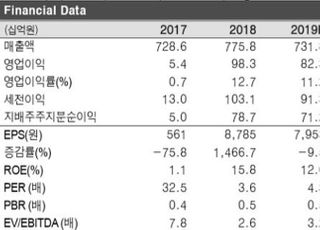 "아세아제지, 신종 코로나 여파로 인한 택배물량 증가 수혜"-DS투자증권